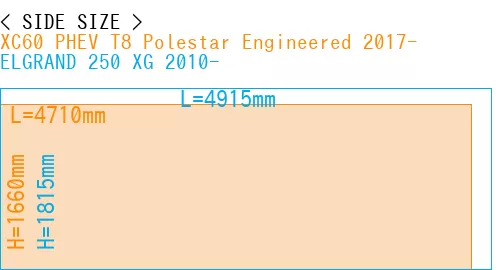 #XC60 PHEV T8 Polestar Engineered 2017- + ELGRAND 250 XG 2010-